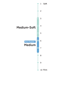 Posturepedic Spring Feel Scale - Mobile