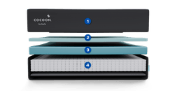 Cocoon Hybrid Showing 4 Layers of Foam Material