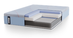 Posturepedic Hybrid cutaway showing pressure relief layers