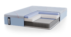 Posturepedic Hybrid cutaway showing pressure relief layers