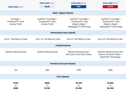Posturepedic Collection Compare Chart - tablet (1024)