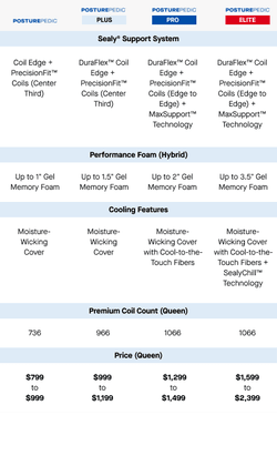 Posturepedic Collection Compare Chart - mobile (430)
