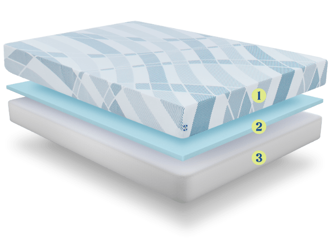 Dreamlife Foam 8-Inch layer stack with number icons