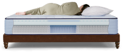 Woman laying on Posturepedic Spring mattress showing cutaway of inside layers and spring technology
